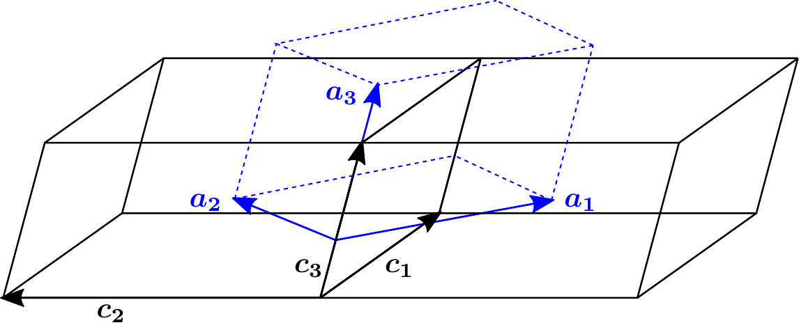 Primitive and conventional unit cells of a C-centered monoclinic structure.